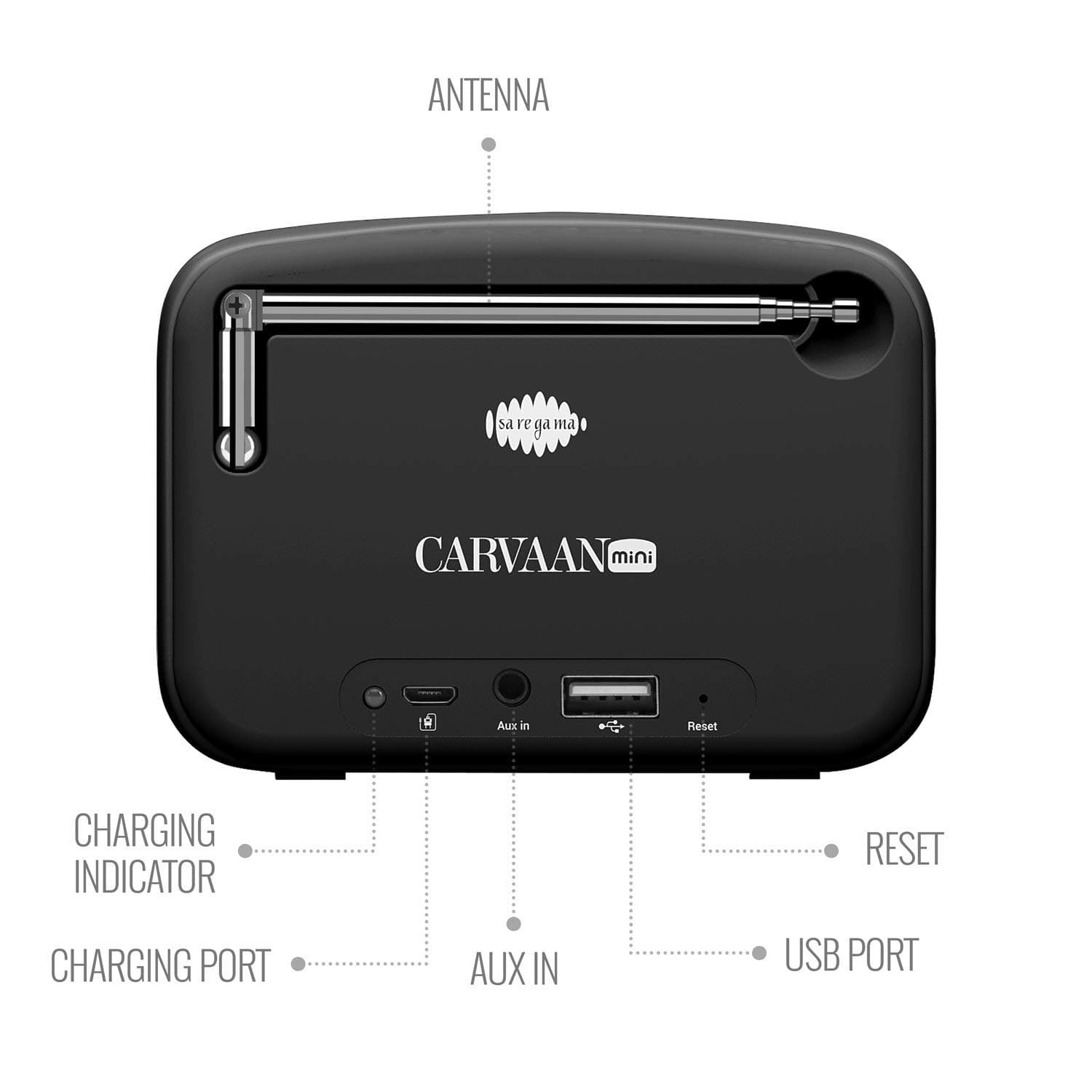 Saregama Carvaan Mini Hindi 2.0- Music Player with Bluetooth/FM/AM/AUX Moonlight Black view 3